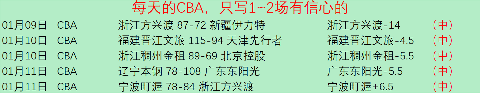 中国国奥队,亚洲杯,分组挑战重,千亿球友会平台,千亿球友会官方网站,千亿球友会登录入口,千亿球友会app下载