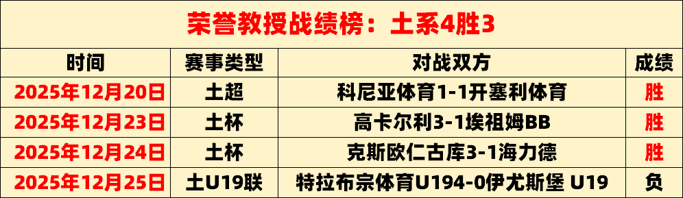 中国队女子,冰壶循环赛,五连胜,千亿球友会平台,千亿球友会官方网站,千亿球友会登录入口,千亿球友会app下载