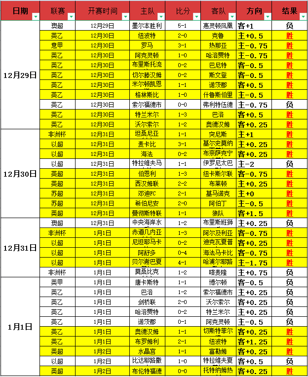 周一,英足总杯推,西汉姆联对,千亿球友会平台,千亿球友会官方网站,千亿球友会登录入口,千亿球友会app下载