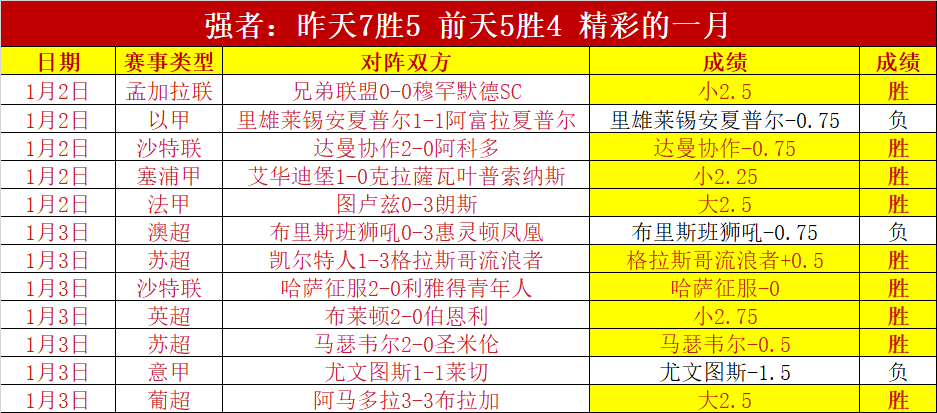 名足球健将,获得高校保,送机会,千亿球友会平台,千亿球友会官方网站,千亿球友会登录入口,千亿球友会app下载