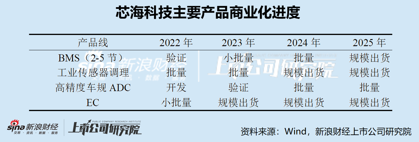 王者荣耀春季赛，战队火力全开