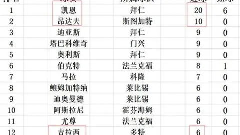 2025世空联K1超级联赛杭州站完美收官。