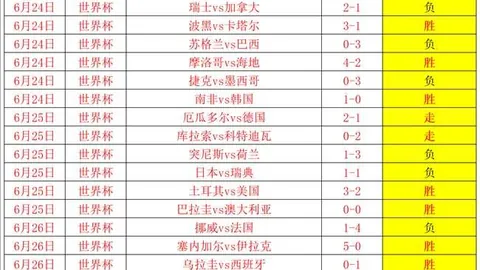 英格兰队世界杯战绩解析千亿球友会入口：10胜9负背后的波动之谜